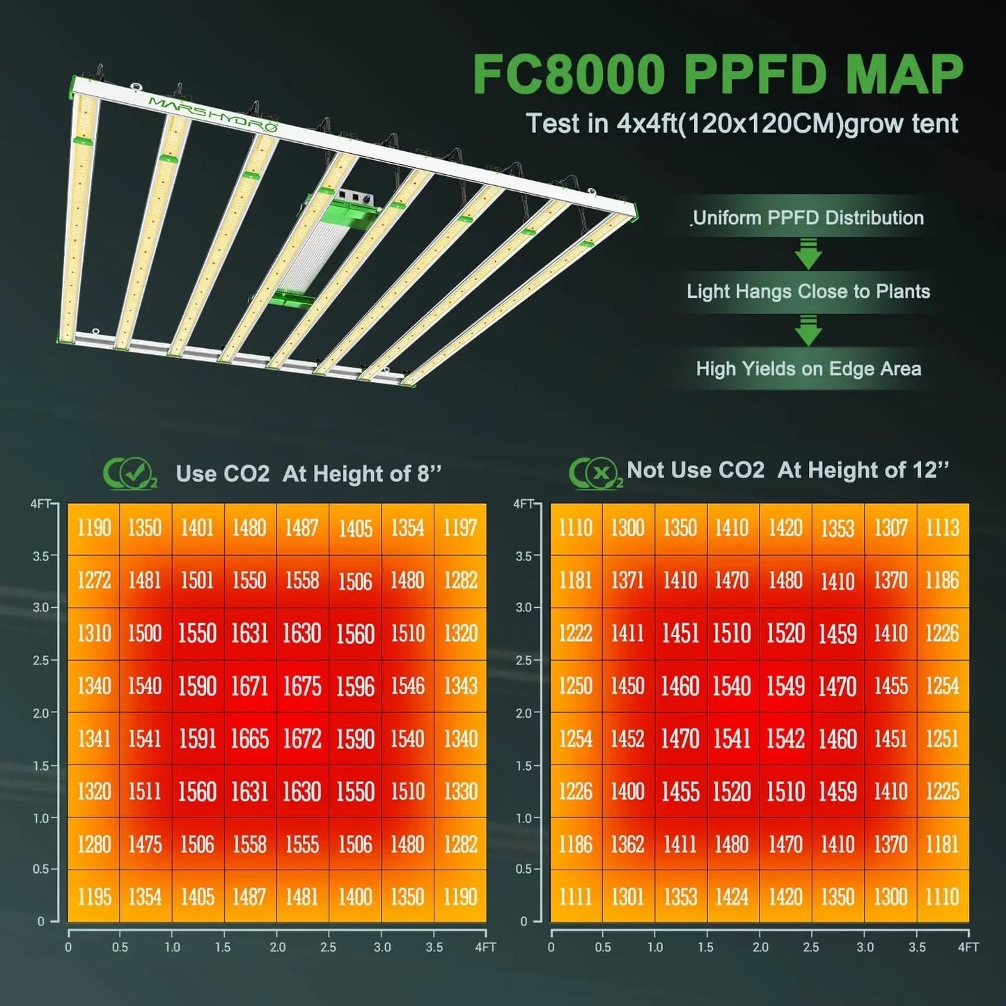 High Power 2022 Latest Mars Hydro Spectrum LM301B LM301H 800W FC8000 Led Grow Light