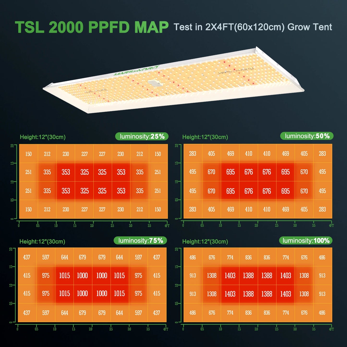 Mars Hydro TSL 2000 Full Spectrum Led Grow Light 300W Dimmable LED Plant Light for Indoor Tent Veg Bloom