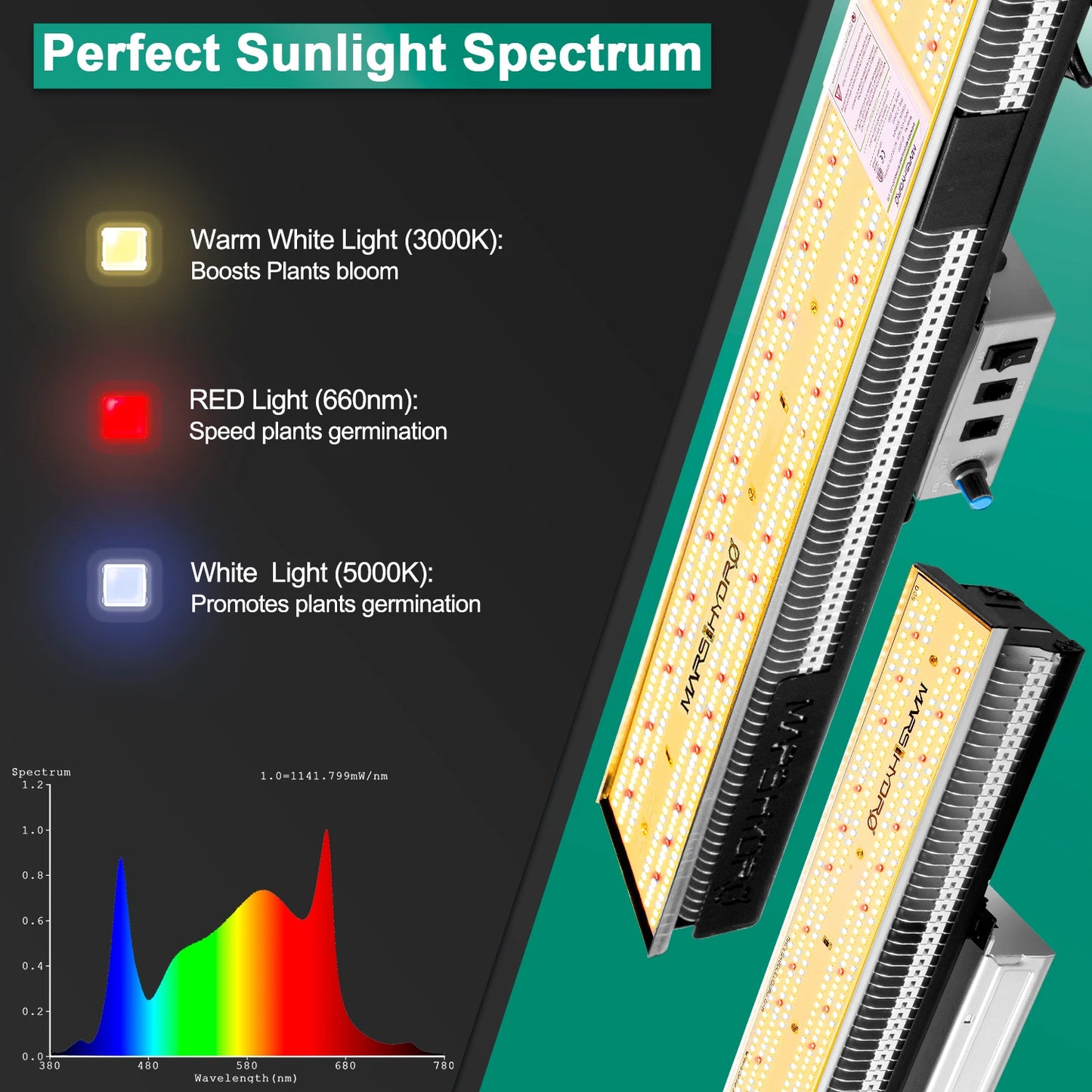 Mars Hydro SP 3000 6500 Samsung LM301B LED Grow Light Full Spectrum Best for Plant Veg Flower Daisy Chain Dimmable