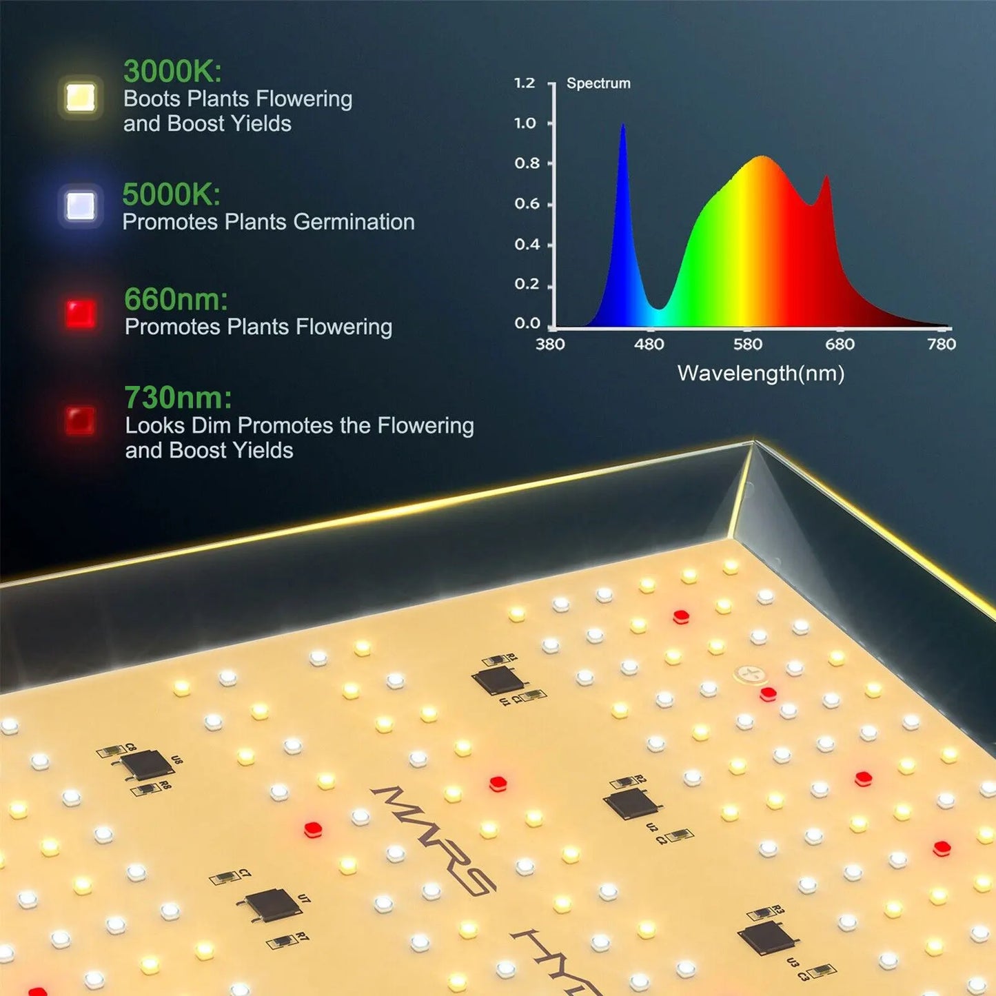 2023 Mars Hydro TS 600 LED Grow Light Full Spectrum for Indoor Plants VEG Flower IR