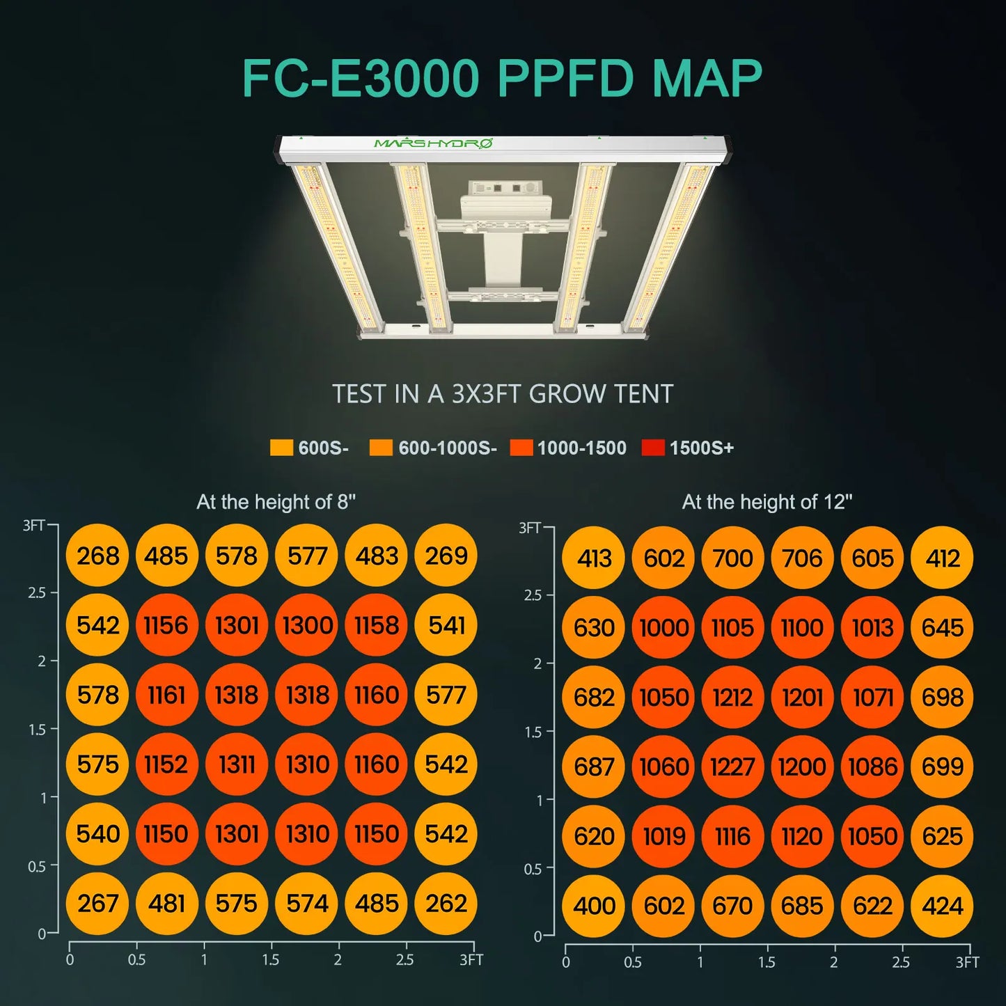 2023 Mars Hydro Smart FC-E3000 300W Full Spectrum LED Grow Lights Bars for Indoor Tent Hydroponics Veg and Flower