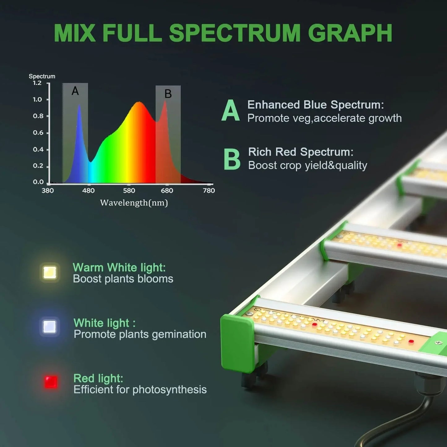 High Power 2022 Latest Mars Hydro Spectrum  LM301B LM301H 800W FC8000 Led Grow Light