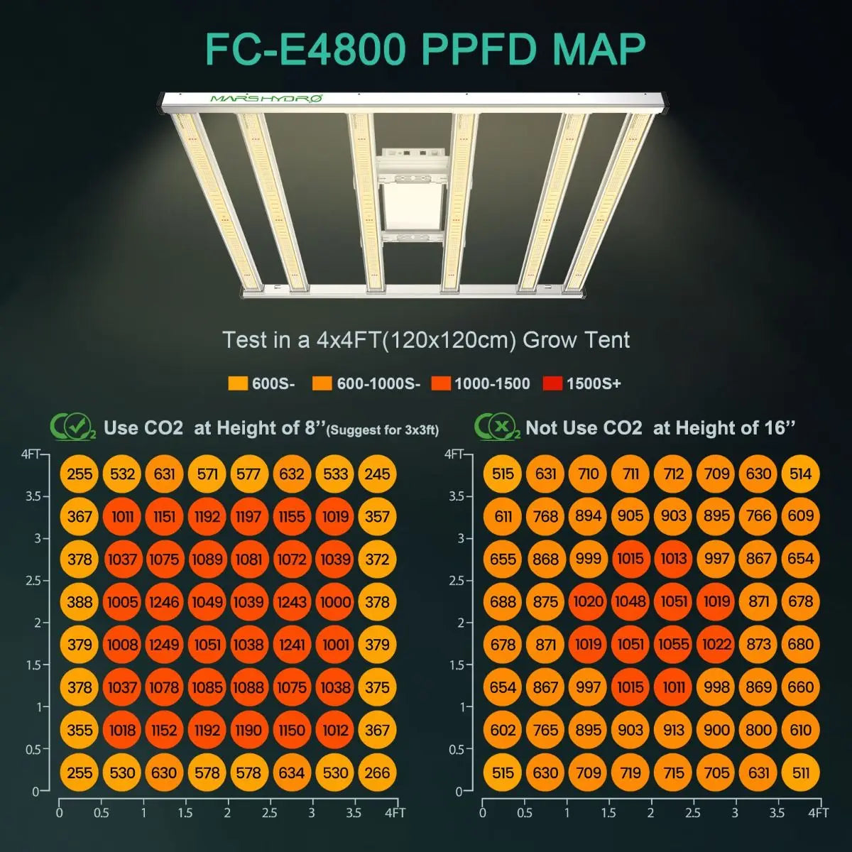 2024 Mars Hydro Smart FC-E 4800 480W LED Grow Light Bars Full Spectrum Medical Dimmable Commercial Indoor Lamp for Veg Flower