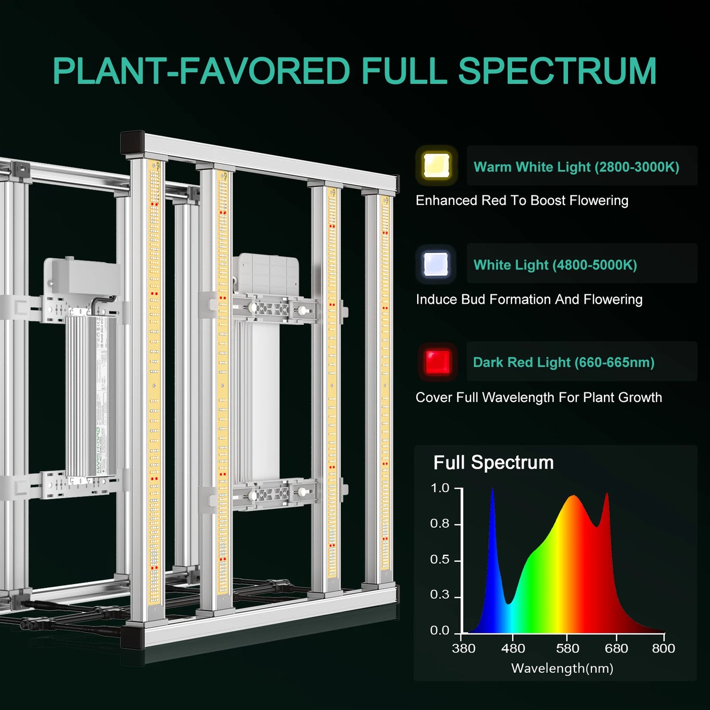 2023 Mars Hydro Smart FC-E3000 300W Full Spectrum LED Grow Lights Bars for Indoor Tent Hydroponics Veg and Flower